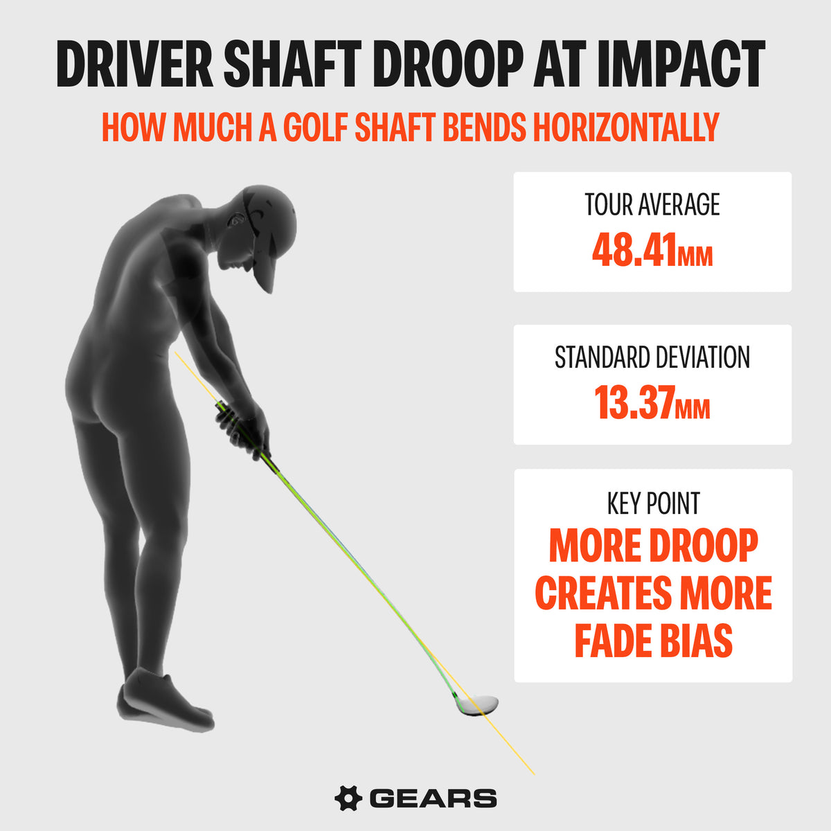 Droop